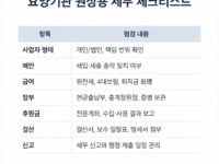 요양기관 원장용 세무 체크리스트