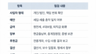 요양기관 원장용 세무 체크리스트