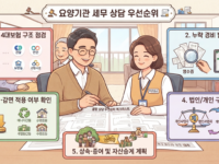 요양기관 원장들의 절세상담 분야